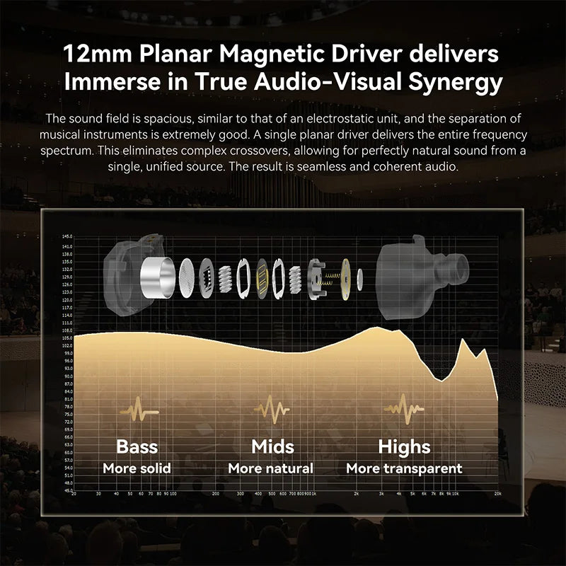 2026 Flagship Masterpiece – TRI I2-KONGTONG IEMS In-Ear Earphones 12mm Single Planar ORTHODYNAMIC 4.4mm HiFi Wired Earbuds