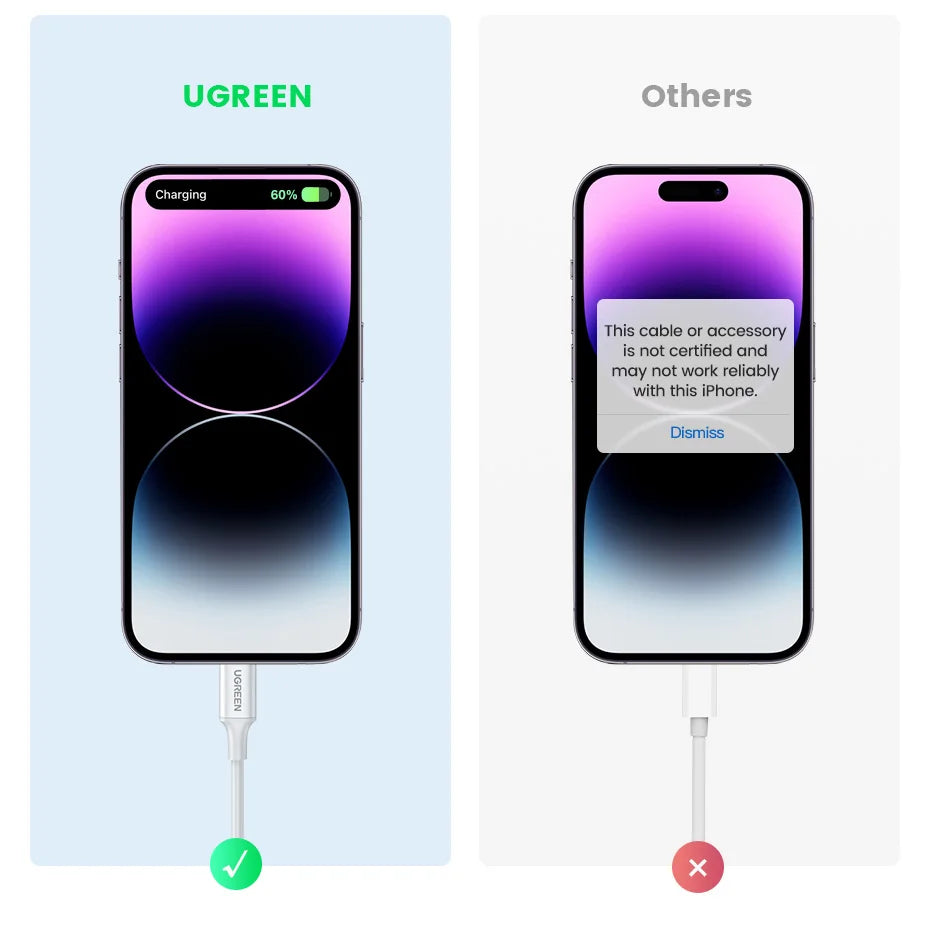 UGREEN MFi 20W PD USB C to Lightning Cable for iPhone 14 13 12 11 Fast Charging for Apple iPad Phone Charger 25cm 50cm 2m short