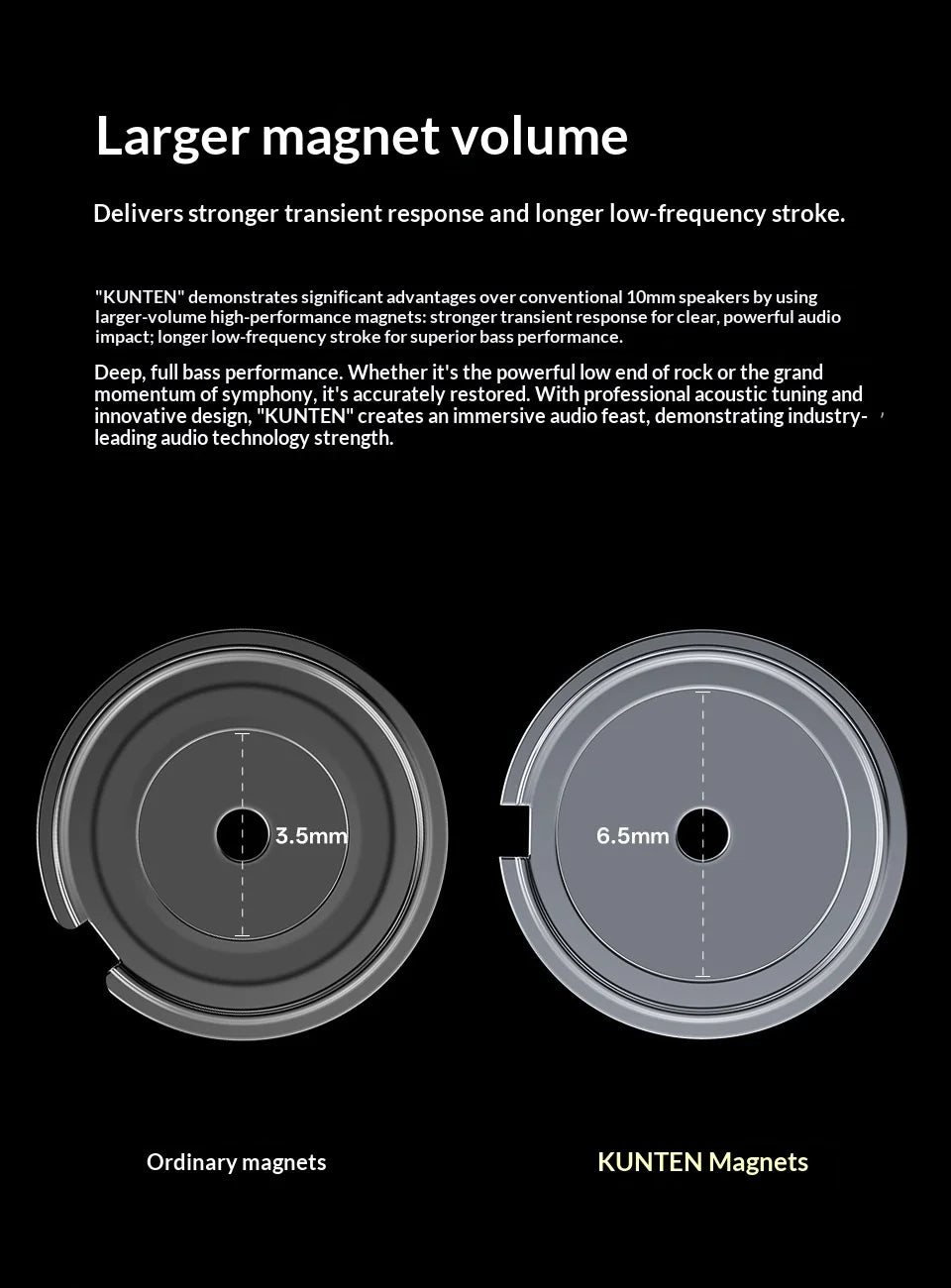 GK-KUNTEN Wired Earphones Flagship Single Motion In Ear Heavy Bass Fever HIFI High Quality Earphones