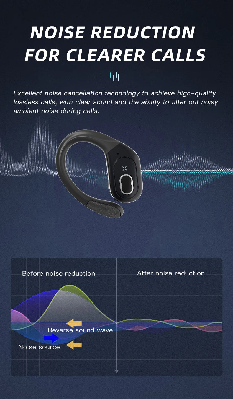 Sports Bluetooth Earphones Waterproof Wireless Headphones 75hrs Music with ENC Noise Cancellation Mic Soft Earhook TWS Earbuds