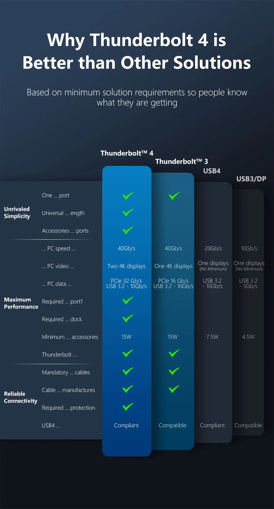 CABLETIME USB C to USB C Cable PD 240W Thunderbolt 4 40Gbps Type C to C 8K 60Hz Cable for Macbook Pro Fast Charge Cable
