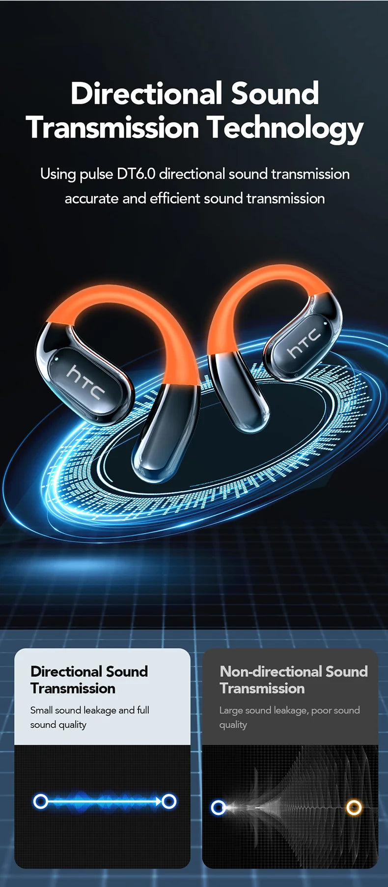 HTC NE27 Bluetooth Earphone AI Translation Earbuds OWS Sport Headphone Touch Screen Ultra Long Battery Life Wireless Headphone