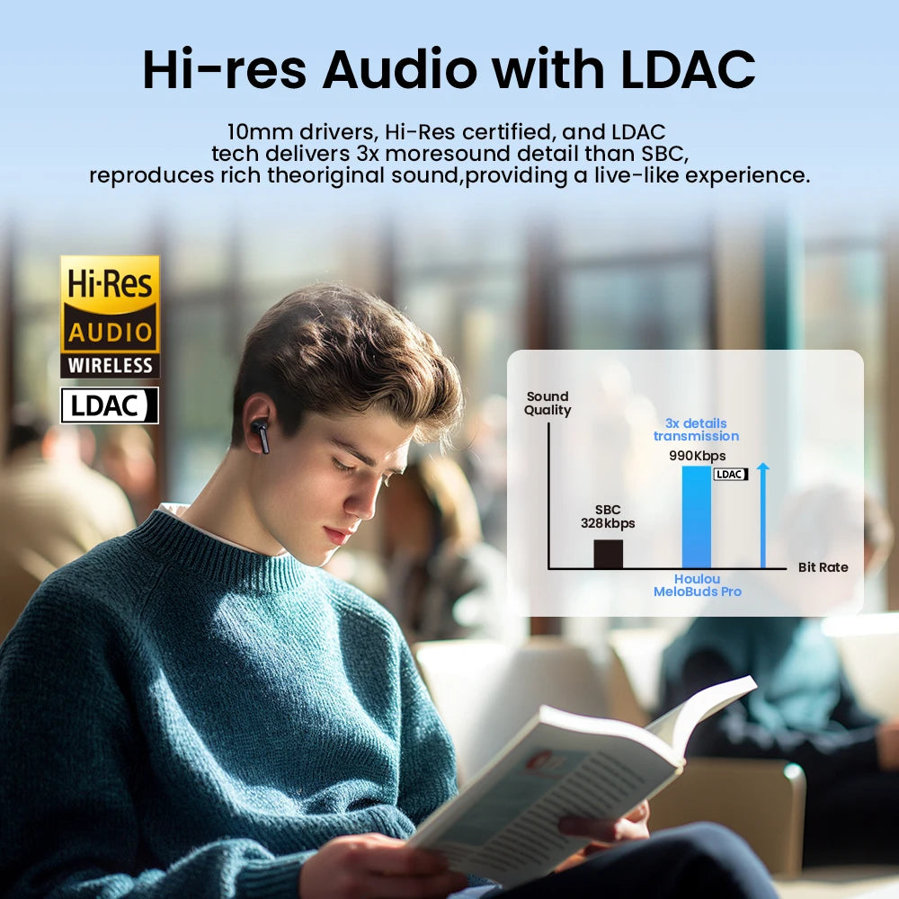 HAYLOU Mori Pro Bluetooth 5.4 Earphones Wireless 43dB Adaptive Hybrid ANC Hi-Res LDAC Earbuds 6 Mic Headphones 28H Battery Life