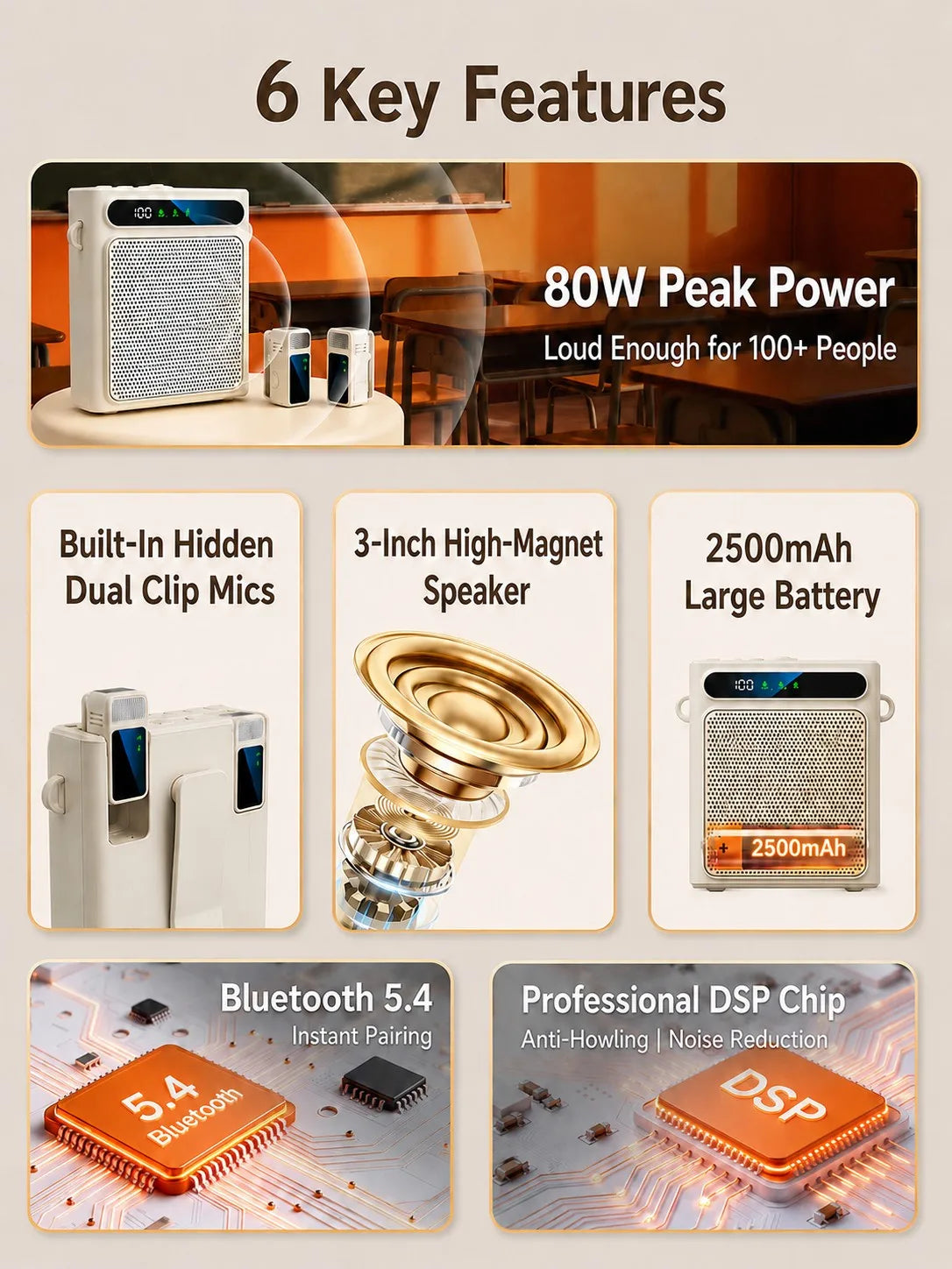 Portable Voice Amplifier for Teachers, Wireless Dual Clip Mic Bluetooth Speaker 2500mAh for Classroom Meetings Tours