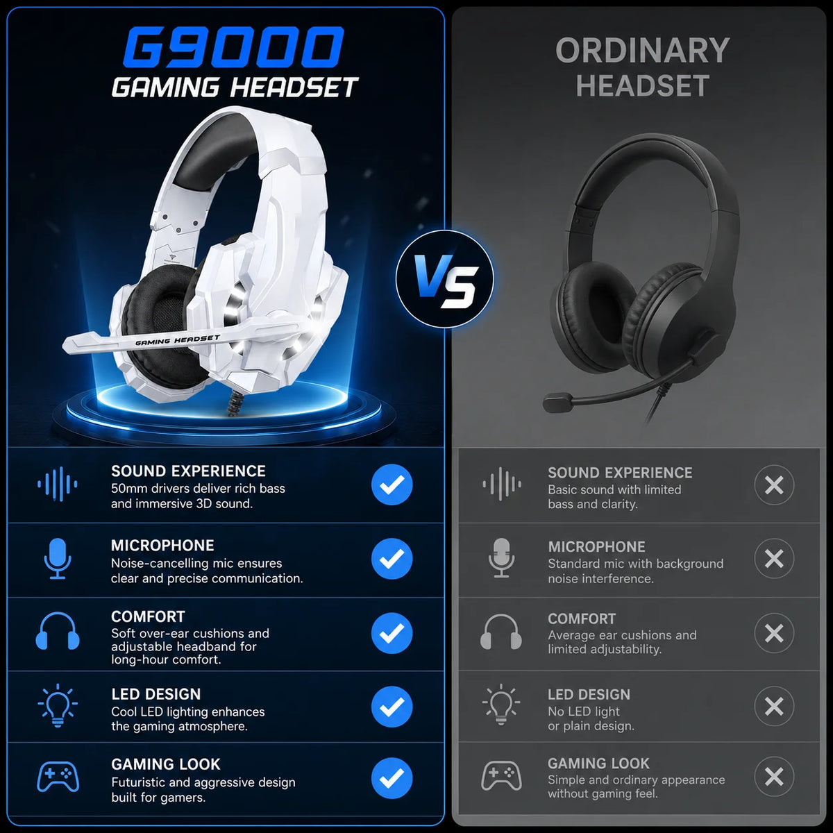 Gaming Headset Wired Headphones with Microphone Over Ear Stereo Bass LED Light Gamer Earphones for PC PS4 PS5 Xbox G9000