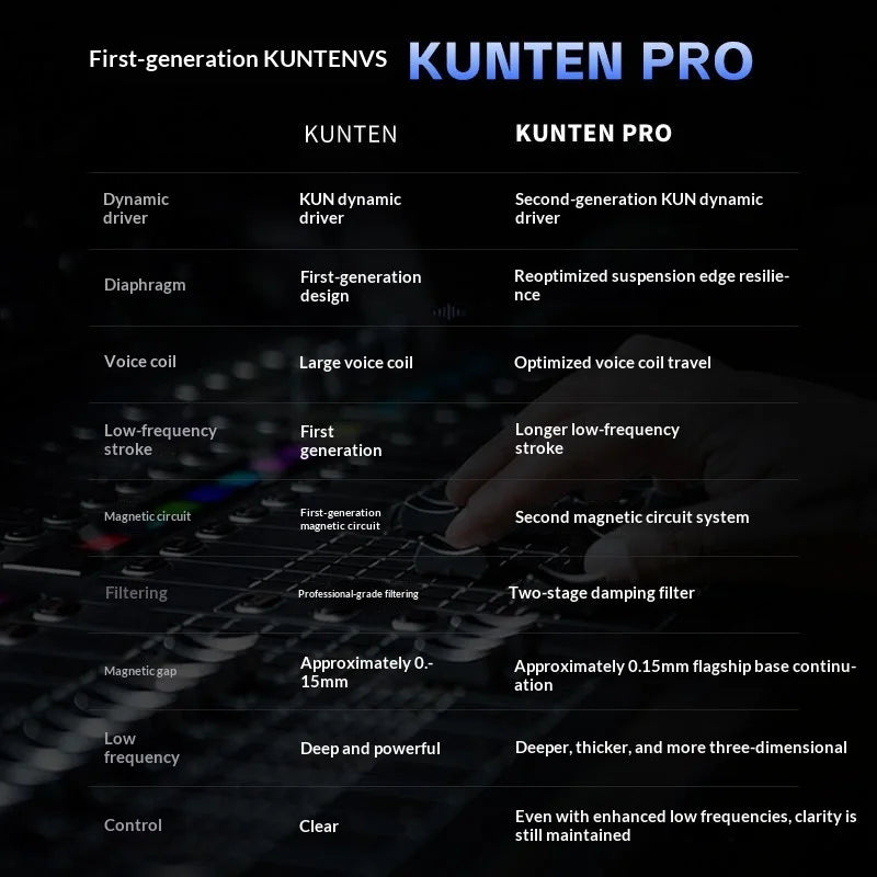 Genuine GK KUNTEN PRO HiFi In Ear Earphones Second Generation Dynamic Driver Long Stroke Bass Wired Headset For Music Audiophile