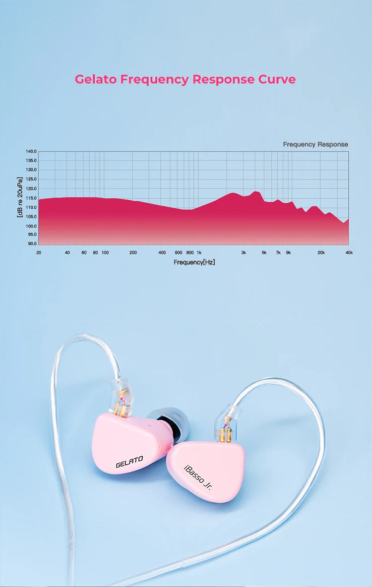 iBasso Jr. Gelato HiFi Wired Earphones In Ear Music Headphones High Quality Sport Headset Customized Pc Gamer Accessories Gifts