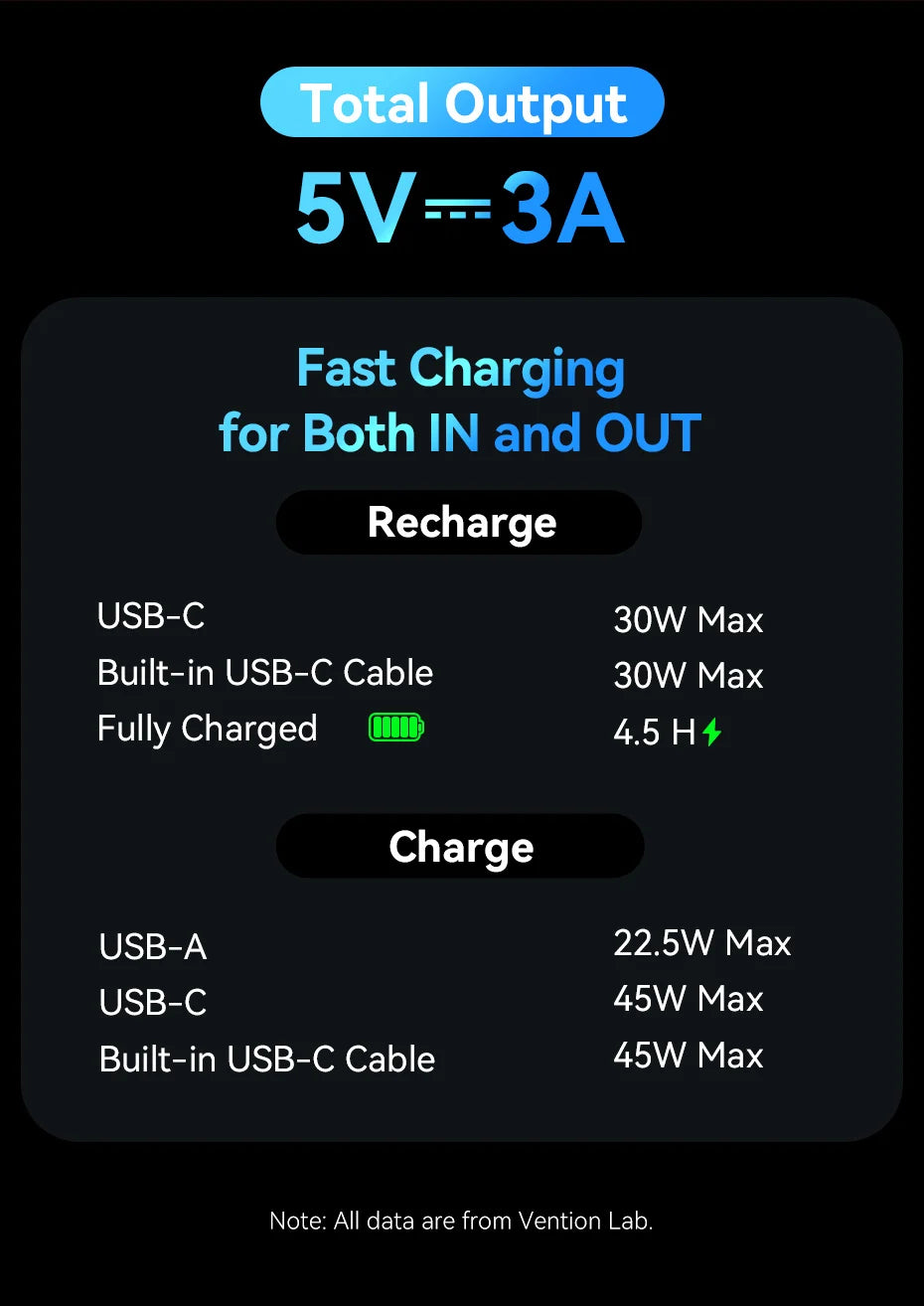 Vention CCC 45W 20000mAh Power Bank Fast Charging Portable Charger for iPhone 18 Pro Max Samsung Galaxy Battery 3C Powerbank