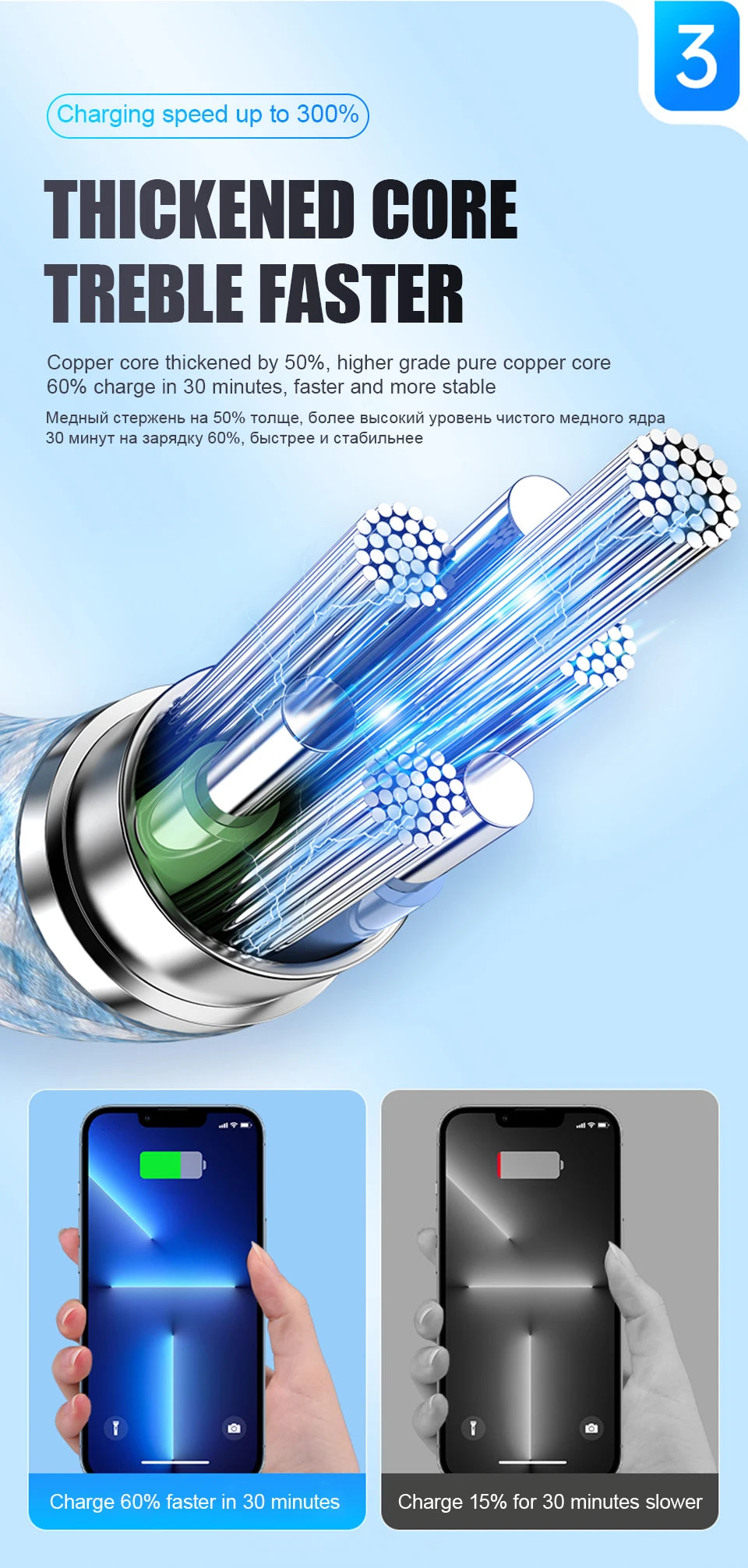 1-50Pcs Original PD 60W Fast Charging Type C Cable For Apple iPhone 13 14 12 11 17 Air 15 16 Pro Max Plus Weaving Charging Cable