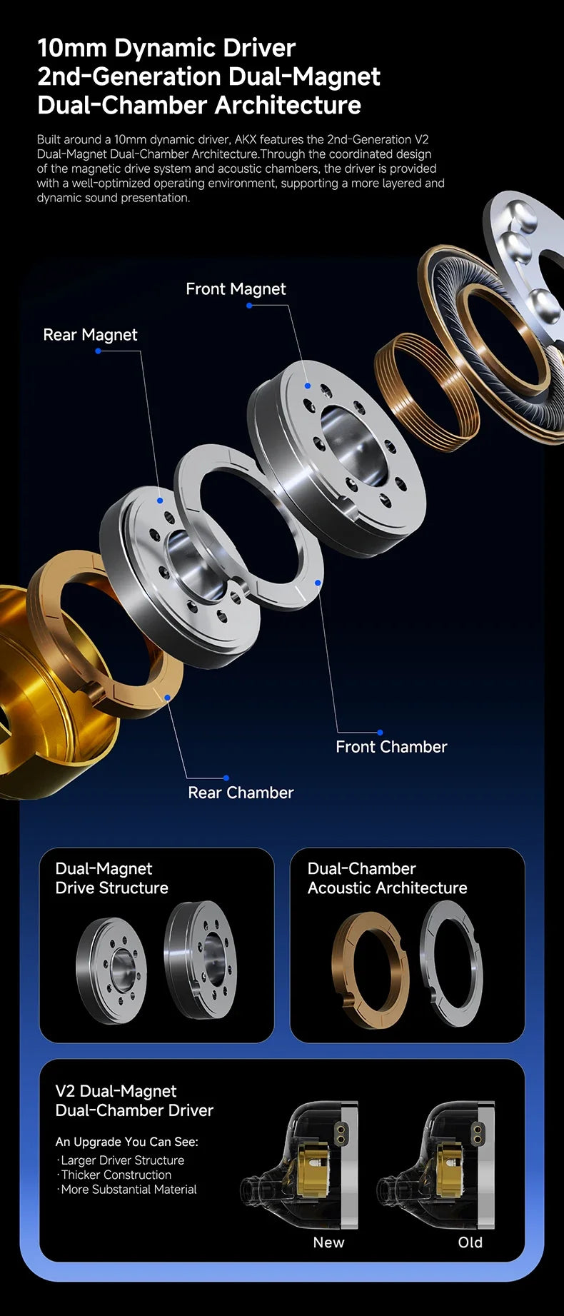 CCA-akx Wired In-Ear Headphones for Live Monitoring, High-Quality HiFi, 3.5mm Interface with Dedicated Anchoring.