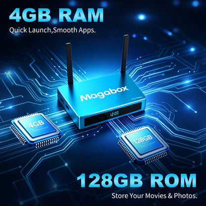 2026 MagaBox MG5 Max | 4G+128G ROM | Android 12.0 | NO TV