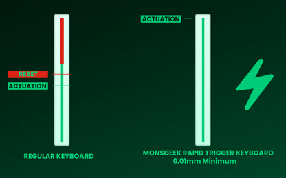 Akko MonsGeek FUN60 Mechanical Keyboard Magnetic Switch 60% Gaming Keyboards Rapid Trigger 0.01mm 8K ARGB HE/TMR Custom Keyboard