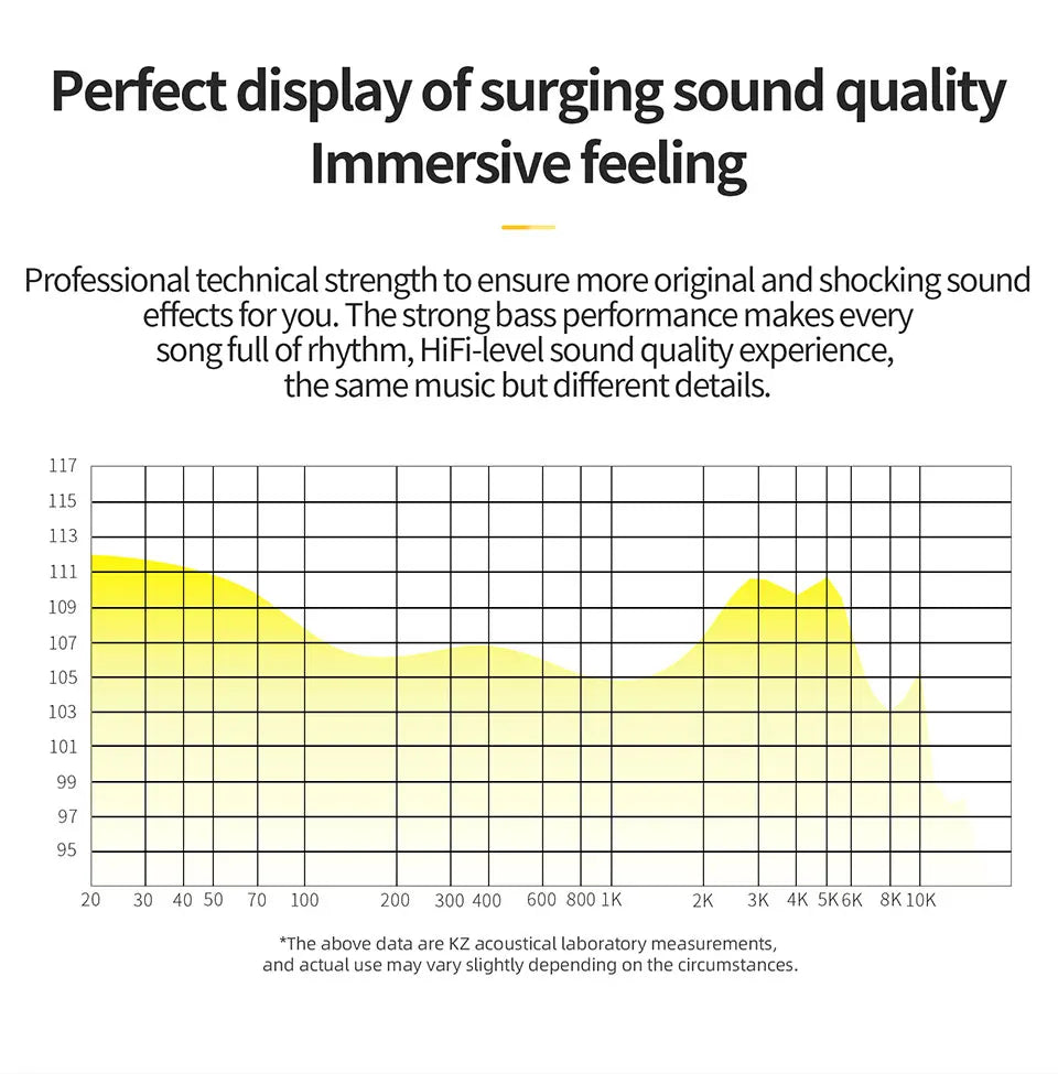 KZ SK10 Pro TWS Earphones Bluetooth Wireless Hybrid HiFi Game Earbuds Noise Cancelling Sport Monitor Headset Z3 SKS S2 Z1PRO