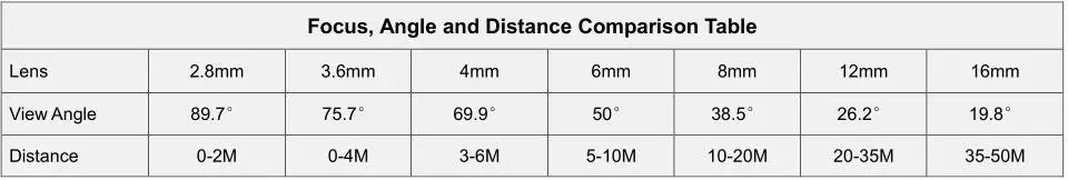 AHD Fully compatible 5MP 1080P 24H Full Color Night Vision CCTV AHD Camera Analog 4M HD Luminous Led Digital Outdoor Street IP66
