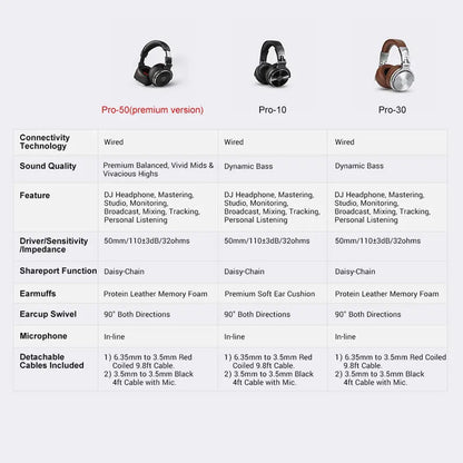 Oneodio Wired HiFi Headphones Professional Studio DJ Headphones With Mic Over Ear Hi-Res Headset Monitoring For AMP Guitar Phone