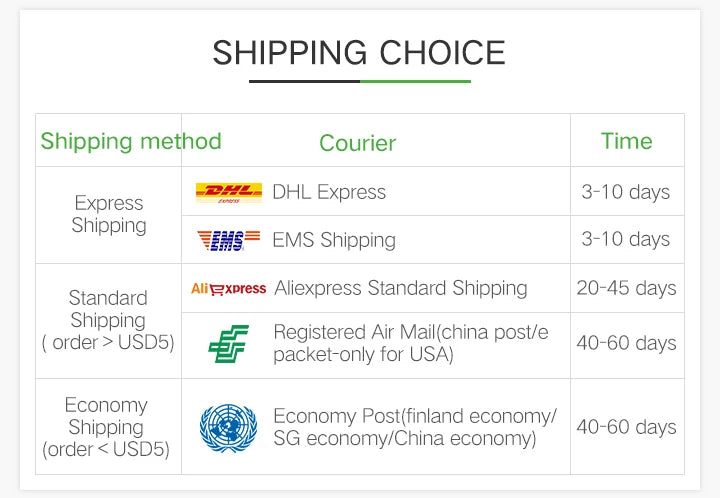Ugreen Micro USB Cable 2A Nylon Fast Charging USB Cable for Samsung Xiaomi HTC USB Charger Data Cable Mobile Phone Cable