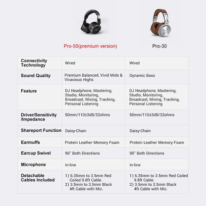 Oneodio Studio Pro DJ Headphone Over Ear 50mm Drivers HIFI Wired Headset Professional Monitor DJ Headphones With Mic For Phone