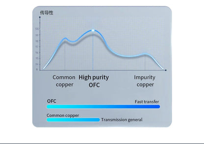 YYTCG 4.4mm Balanced to 3.5mm AUX Audio Cable OFC Male to Male HIFI Interconnect Cord For Audio Player DAC Amplifier Headphone