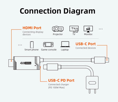 CABLETIME Switch 2 Dock Station Portable TV Dock 4K144Hz USB C to HDMI Cable  PD 100W Adapter Prefect Switch 2/1 OLED for PS4/5