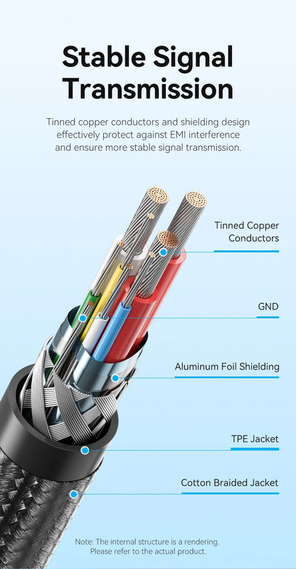 Vention 4 In 1 USB C 100W PD Type C To USB C Fast Charging Cable Usb A to Micro USB For POCO Xiaomi Samsung Mobile Phone Cable