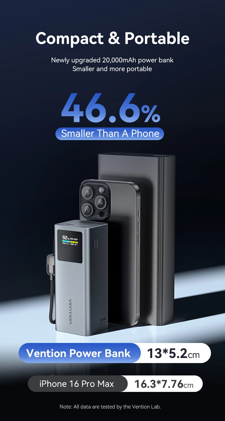 Vention 100W 20000mAh Power Bank PD External Battery PowerBank for iPhone 17 Fast Charging With USB-C Cable TFT Digital Display