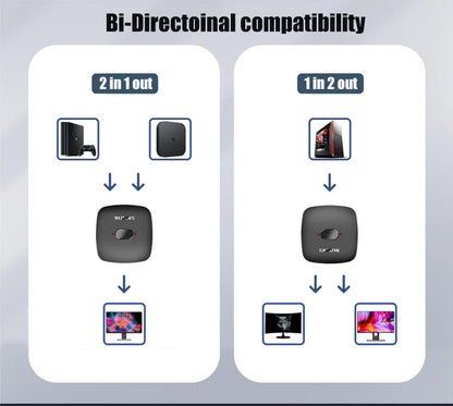 SAMZHE HDMI-compatible Splitter 4K HDMI-compatible Switch Bi-Direction Adapter HDMI Switcher 2 in 1 out for Laptop PC