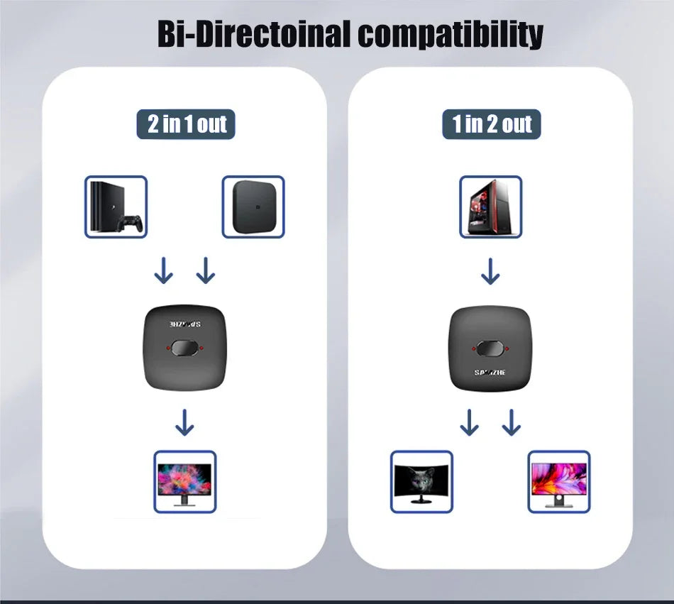 SAMZHE HDMI-compatible Splitter 4K HDMI-compatible Switch Bi-Direction Adapter HDMI Switcher 2 in 1 out for Laptop PC