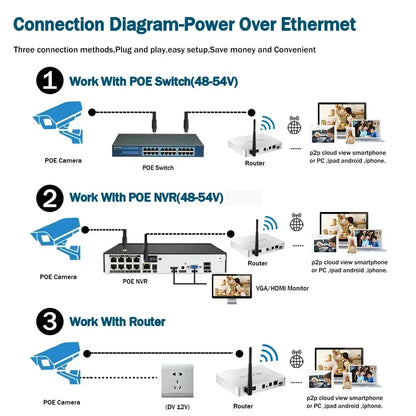 6MP POE Camera 6MP Outdoor Smart HD Video Surveillance CCTV Cameras H.265 Home Security IP Dome-Camera Motion Detection Tuya app