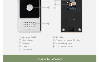 4 Wire M1 HD Doorbell Camera Surface Mount 120° View Angle ONLY for  HOMSECUR 1080P Video Door Phone Intercom Home Security