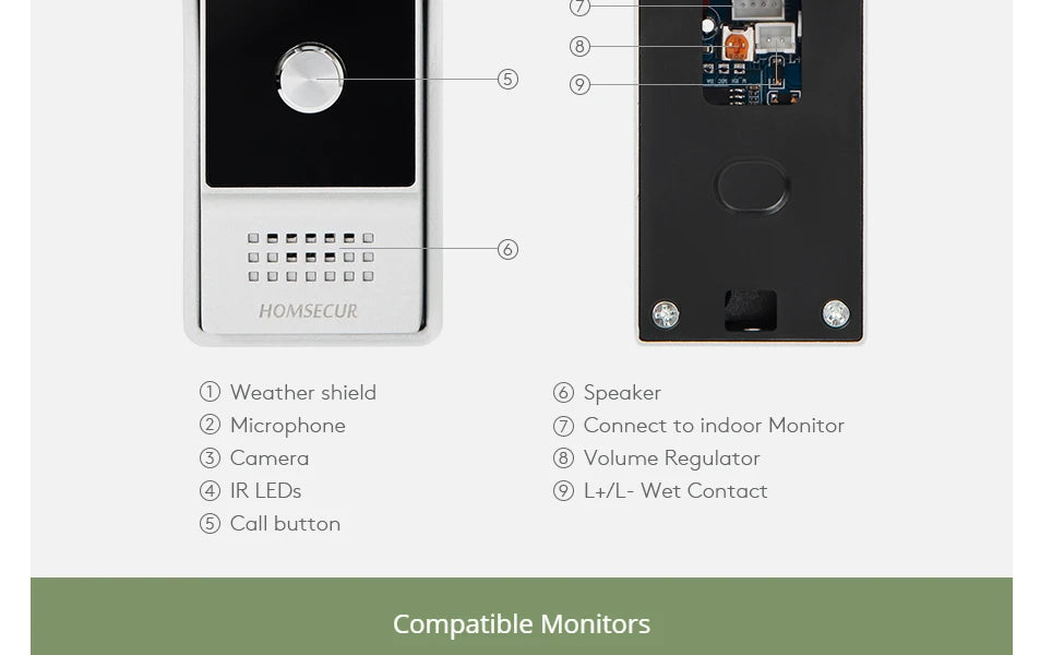 4 Wire M1 HD Doorbell Camera Surface Mount 120° View Angle ONLY for  HOMSECUR 1080P Video Door Phone Intercom Home Security