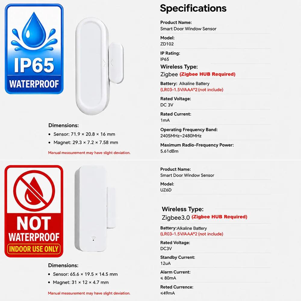 Zigbee 3.0 Door Window Sensor IP65 Waterproof & Non-Waterproof Versions Magnetic Contact Alarm Home Assistant Zigbee2MQTT