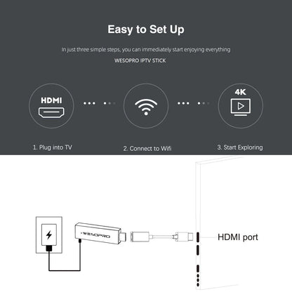 WESOPRO TV Stick G2 Android 12 Smart TV Dongle 2GB RAM 16GB ROM 2.4GHz 5.0GHz Wifi6 BT5.0 H.265 4K 30pfs Media Player