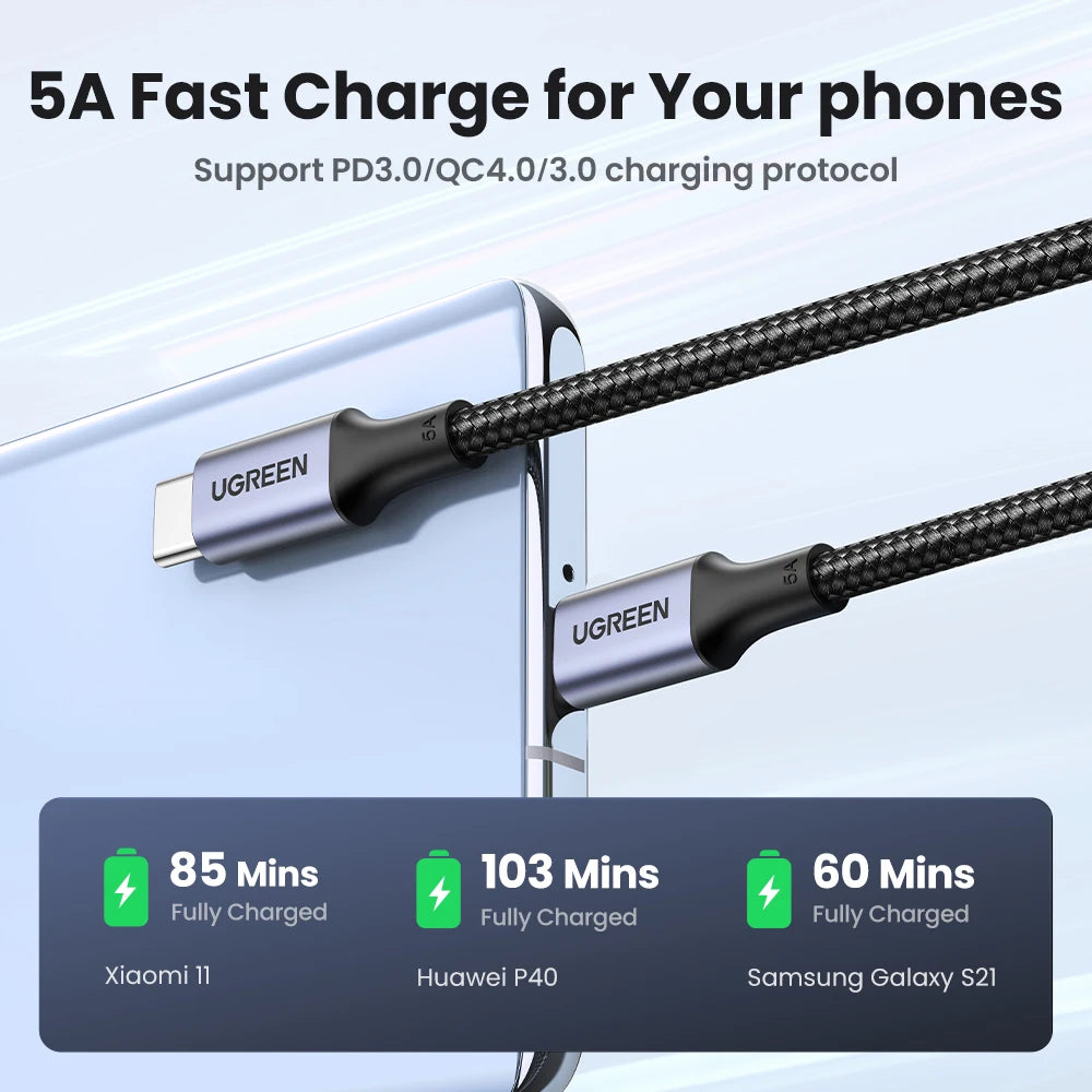 UGREEN PD100W USB Type C To USB C Cable for iPhone Duo 18Pro 17 Samsung S26 25 iPad Laptop Fast Charger Cord 5A E-Marker Chip