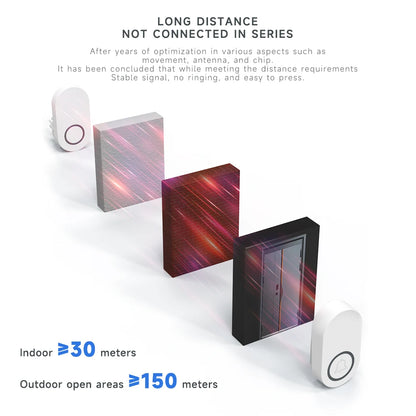 Newest Household High Volume Self Powered Wireless Doorbell US/EU/UK Plug Battery Free 60 Songs Waterproof Kinetic Door Bell