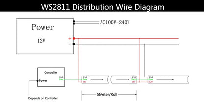 WS2811 WS2812B WS2813 WS2815 30/60/144Pixels/Leds/m 5050 RGBIC Smart LED Strip WS2812 Individually Addressable IC Light DC5V/12V