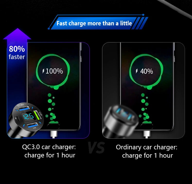 PD Quick Car Charger QC3.0 2.4A 4 Ports USB Fast Charging Car Adapter Cigarette Lighter Socket Splitter For iPhone Xiaomi