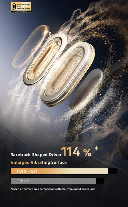 1MORE S11 Open-Ear Wireless Earphones Ultra-Thin Design Ear-Hook Earbuds Bluetooth V6.0 IPX5 28H Playtime