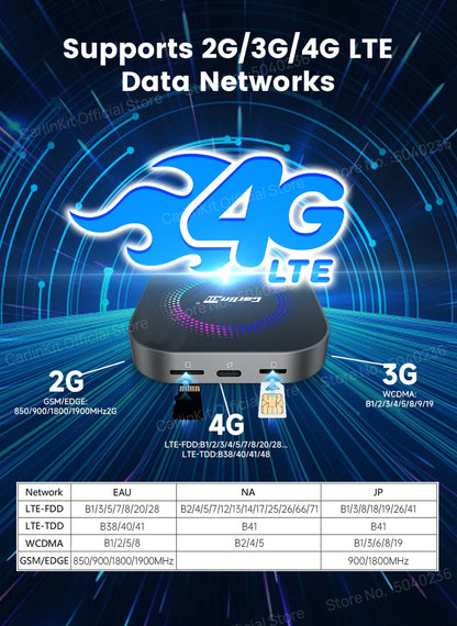 CarlinKit TV Box S2F Android 13 CarPlay Ai Box SM6225 8 Cores Wireless CarPlay Android Auto Video Streaming Box 4G LTE &WiFi GPS