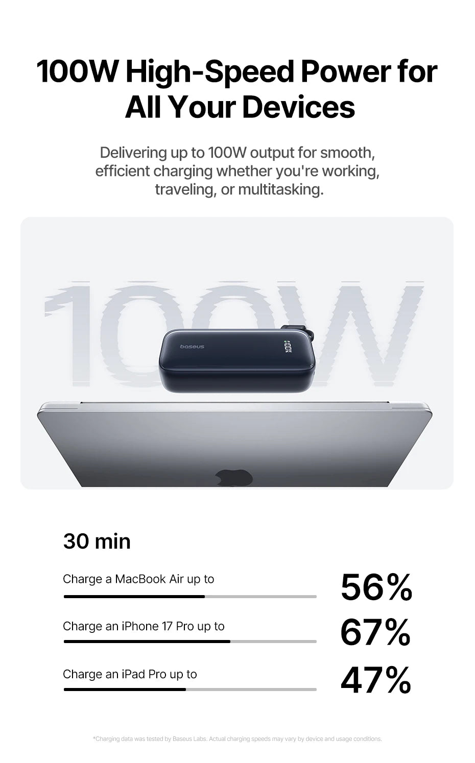 Baseus 100W 20000mAh Power Bank Retractable USB-C Cable for iPhone 18 Duo 17 Pro Max Samsung S26 Portable Charger for Laptop