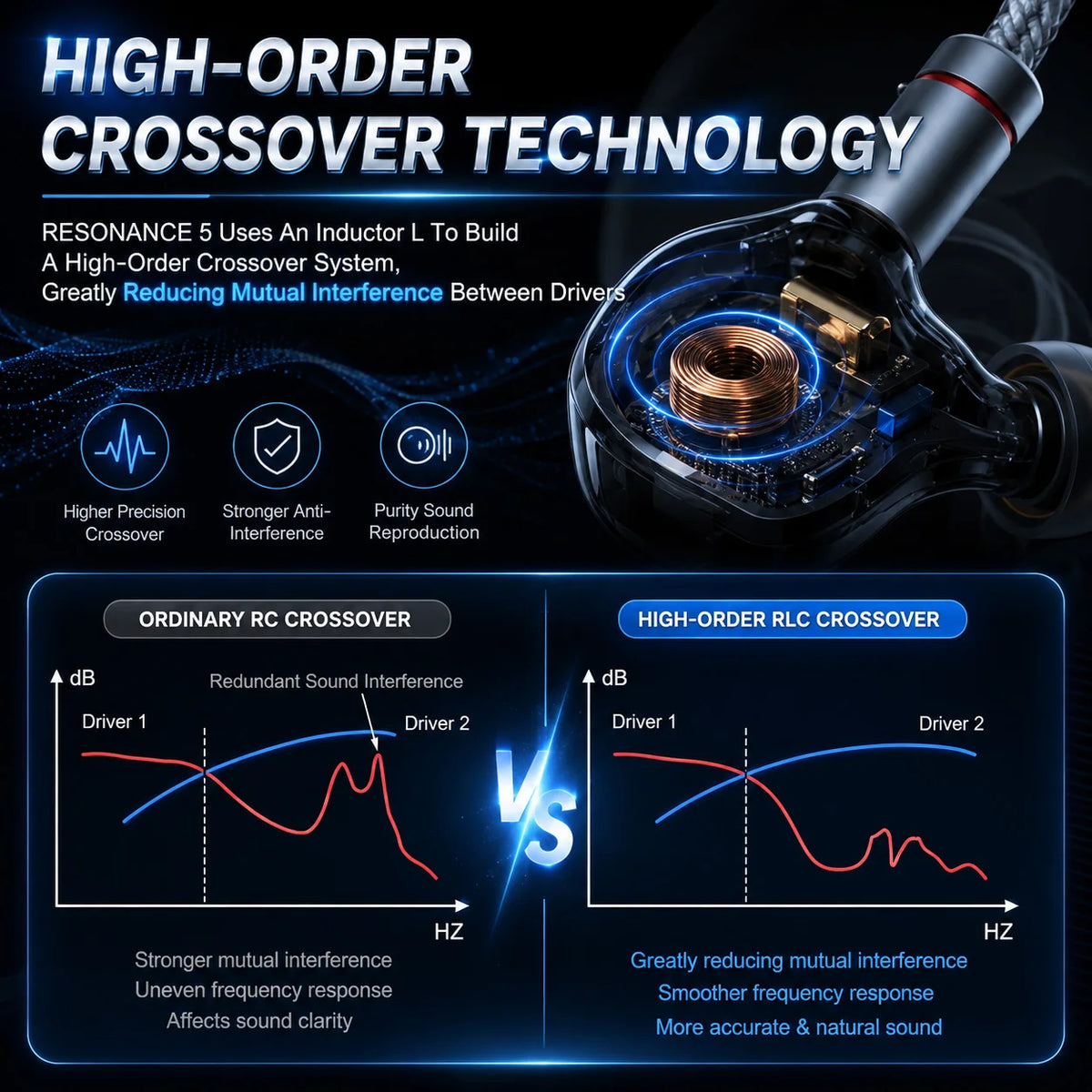 ERAND RESONANCE 5 2DD+2BA+1MP Hybrid IEMs HIFI In-ear Wired Earphones 5-driver 5-tube 5-way Monitor Headphones Earbuds