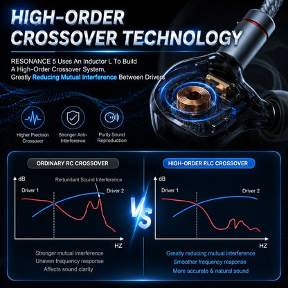 ERAND RESONANCE 5 2DD+2BA+1MP Hybrid IEMs HIFI In-ear Wired Earphones 5-driver 5-tube 5-way Monitor Headphones Earbuds