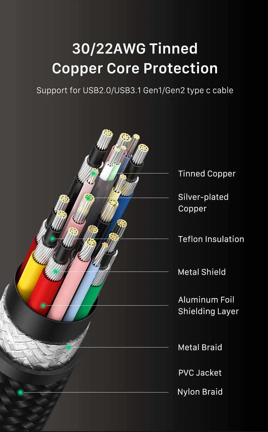 CABLETIME USB C to USB C Cable PD 240W Thunderbolt 4 40Gbps Type C to C 8K 60Hz Cable for Macbook Pro Fast Charge Cable