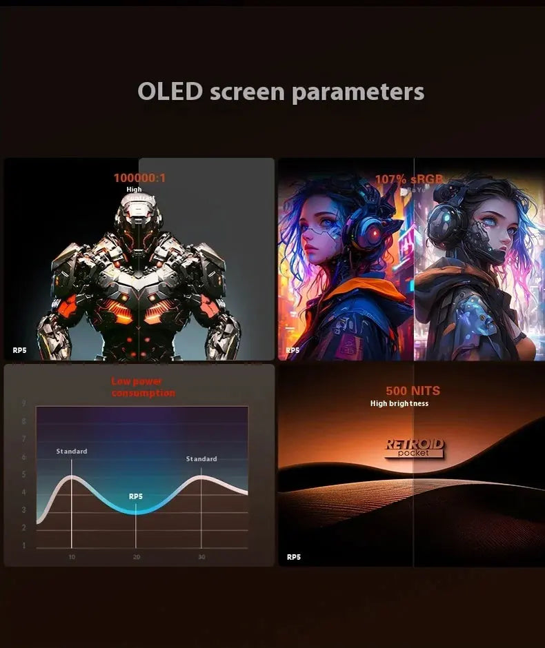 Retroid Pocket 5 Handheld Game Console 5.5'' AMOLED Screen Android13 Joystick RGB Lighting Effect Active Cooling Video Games