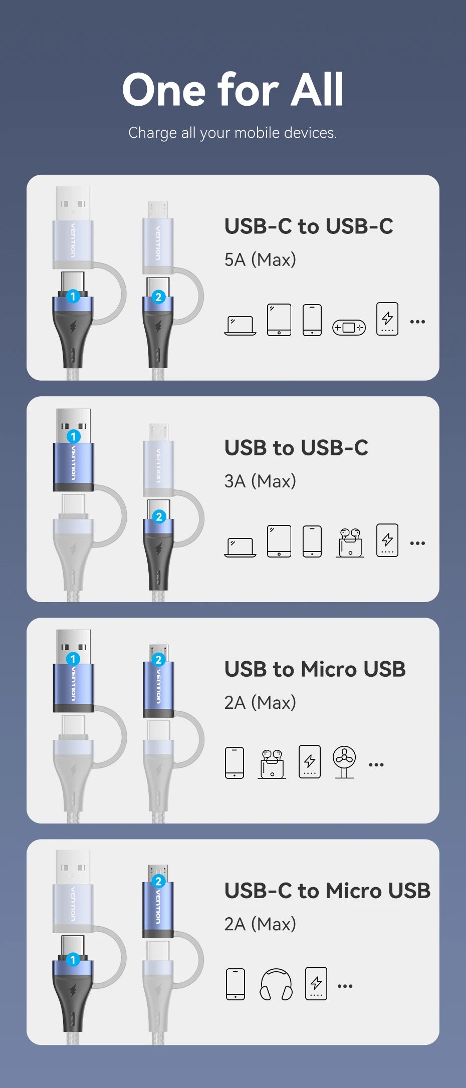 Vention 4 In 1 USB C 100W PD Type C To USB C Fast Charging Cable Usb A to Micro USB For POCO Xiaomi Samsung Mobile Phone Cable