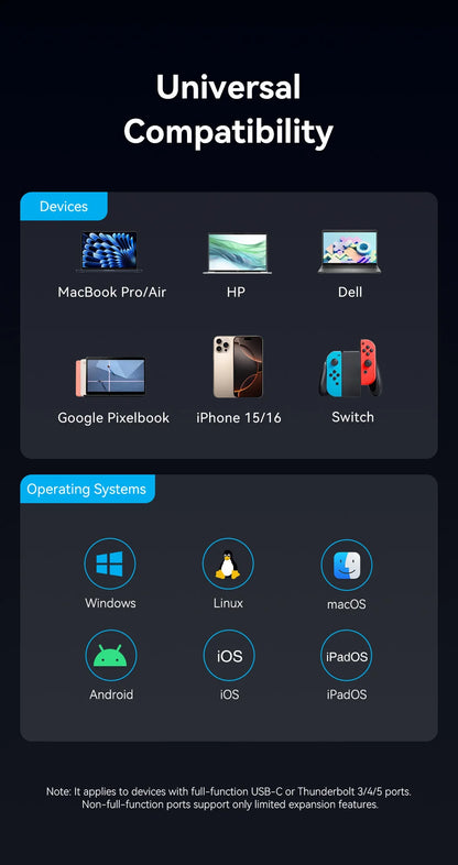 Vention 6 in 1 USB C 8K@30Hz HDMI HUB Smart Led Touch USB 3.0 Ethernet Adapter Docking Station for MacBook Lenovo HP iPad Laptop