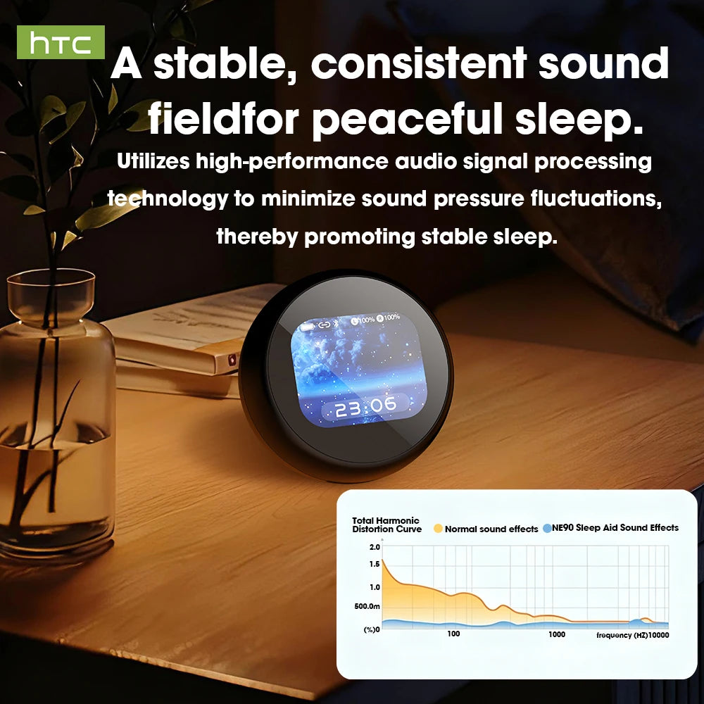 HTC NE90 TWS Sleep Bluetooth Earphones Wireless Bluetooth 5.3 Stereo Headphones Mini Sleeping Earbuds Long Battery Touch Control