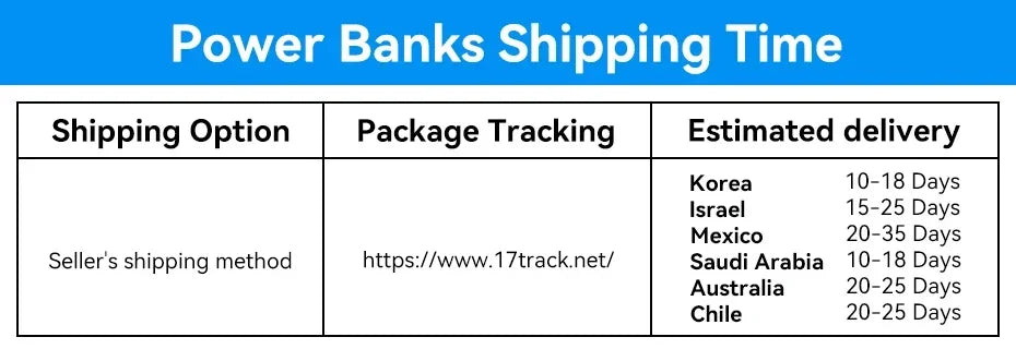 Vention 100W 20000mAh Power Bank PD External Battery PowerBank for iPhone 17 Fast Charging With USB-C Cable TFT Digital Display