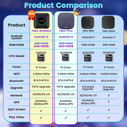 Carlinkit Ai Box Android 13 Led Wireless Android Auto & CarPlay Smart Tv Box QCM6225 Support Youtube Netflix Car Accessories