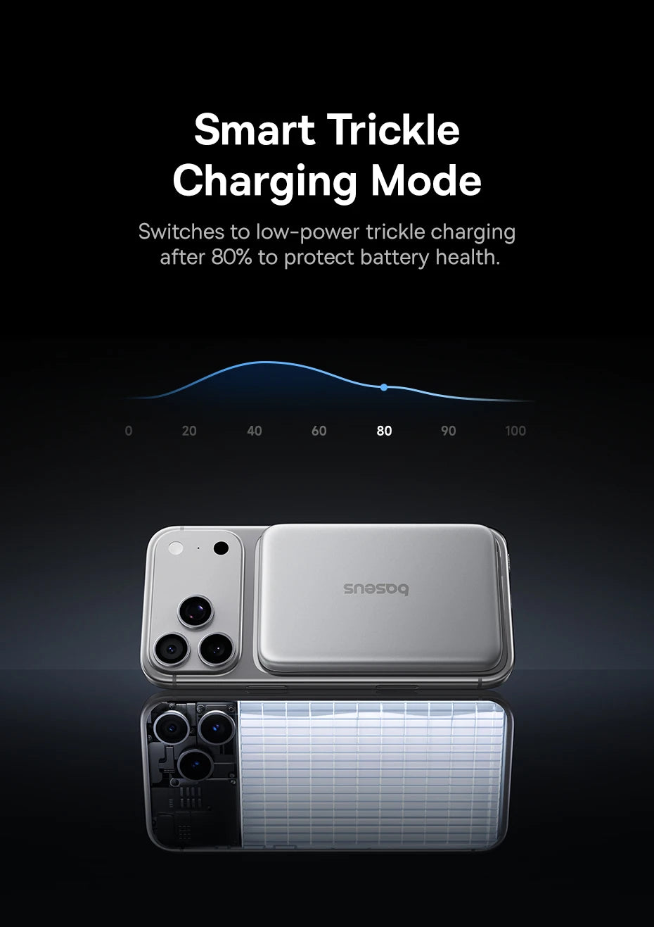 Baseus Qi2.2 Magnetic Power Bank 30W USB-C & 25W Wireless Charging 10000mAh Card-Slim NFC Battery Monitoring for iPhone Samsung