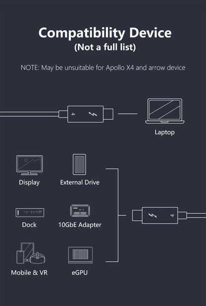 CABLETIME USB C to USB C Cable PD 240W Thunderbolt 4 40Gbps Type C to C 8K 60Hz Cable for Macbook Pro Fast Charge Cable